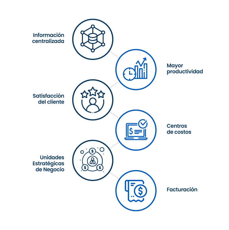 Industria Servicios Beneficios