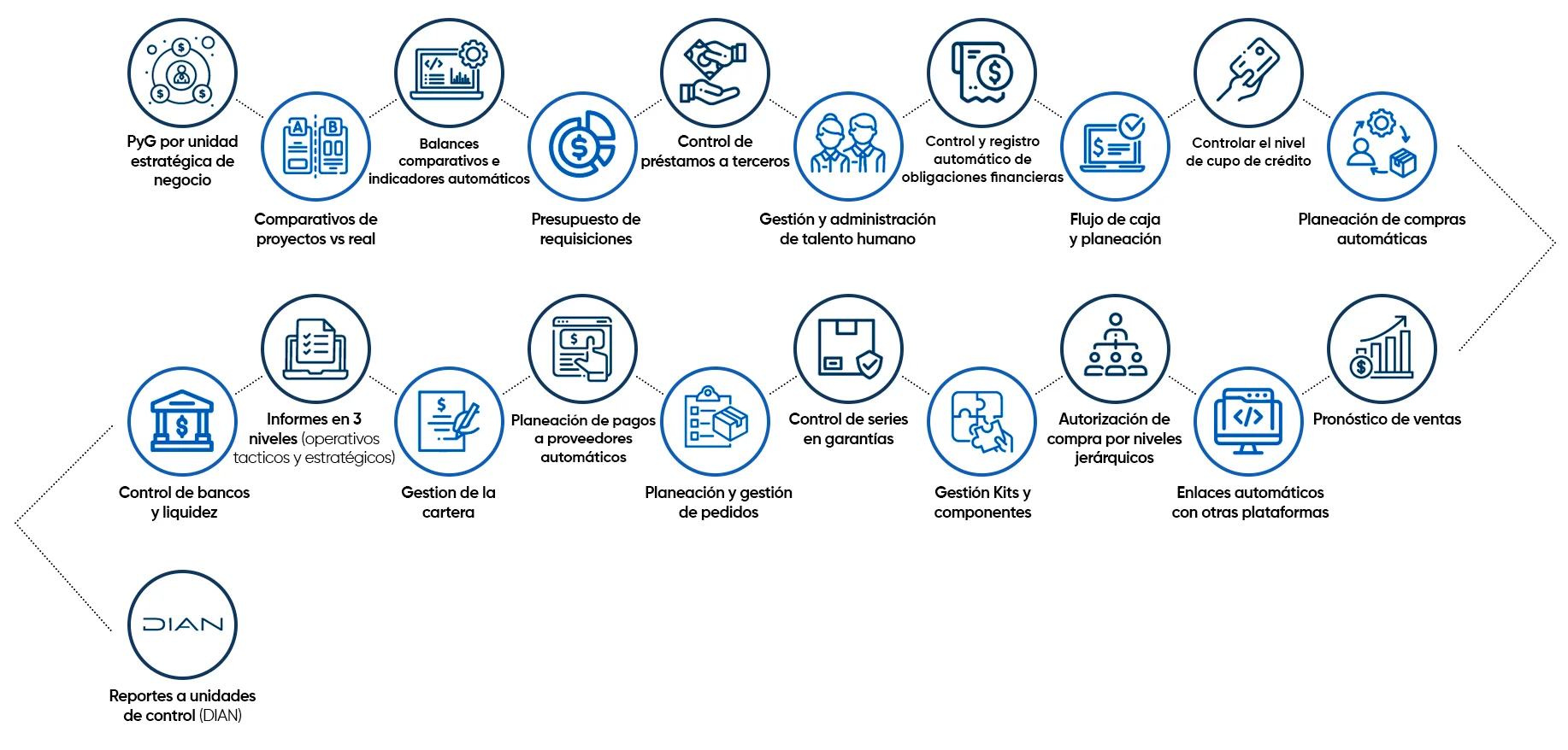 Ecosistema de Servicios ERP OFIMA