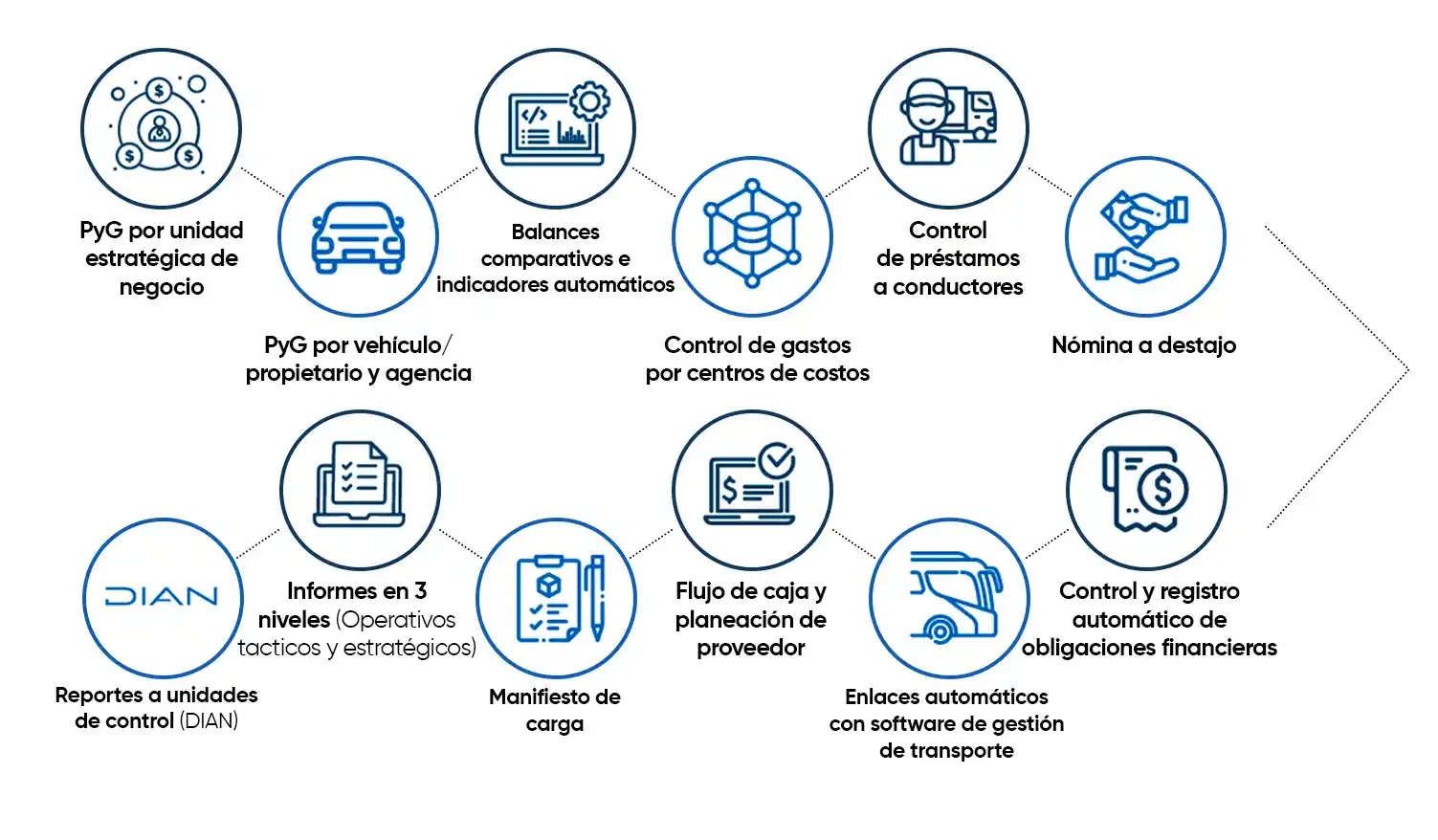 Ecosistema de Manufactura ERP OFIMA