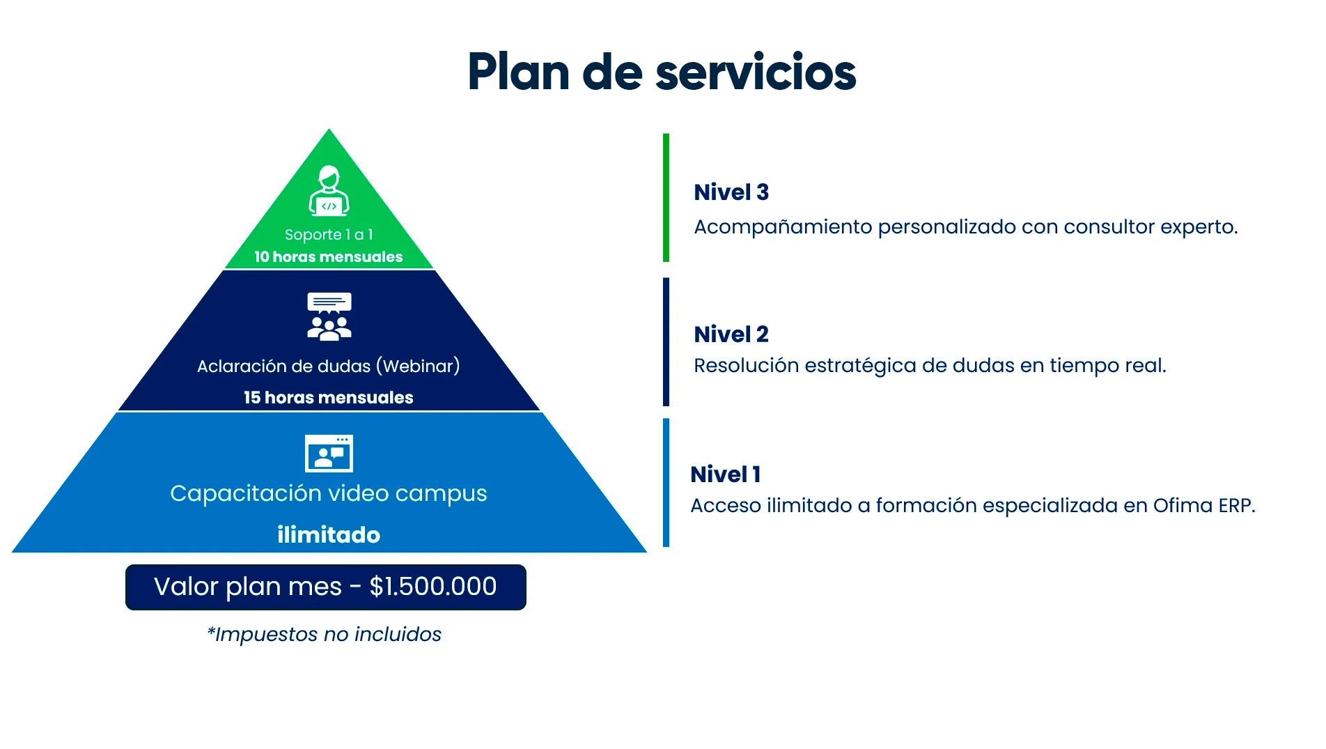 Plan de servicio