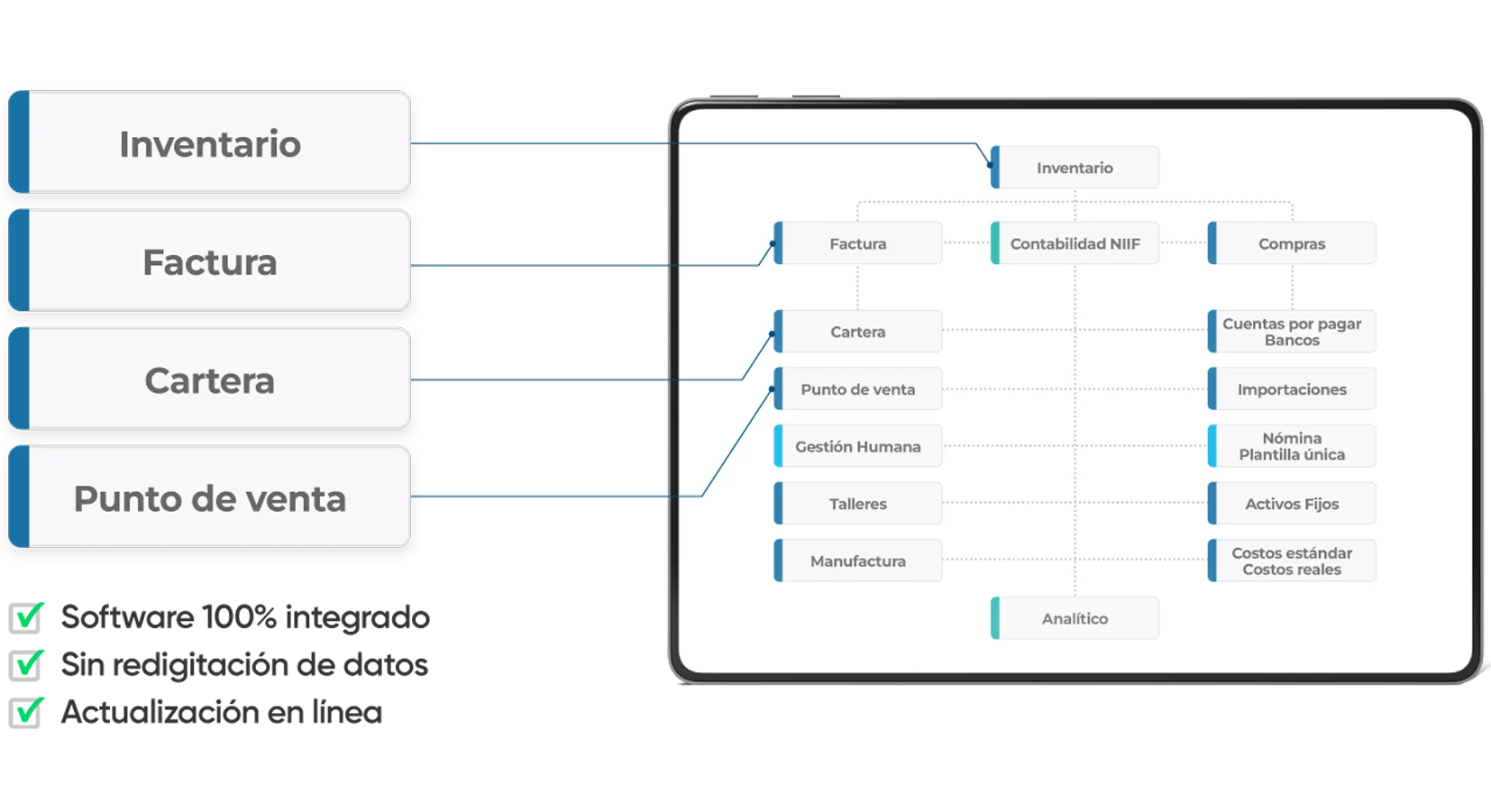 Diagrama de integración Comercial