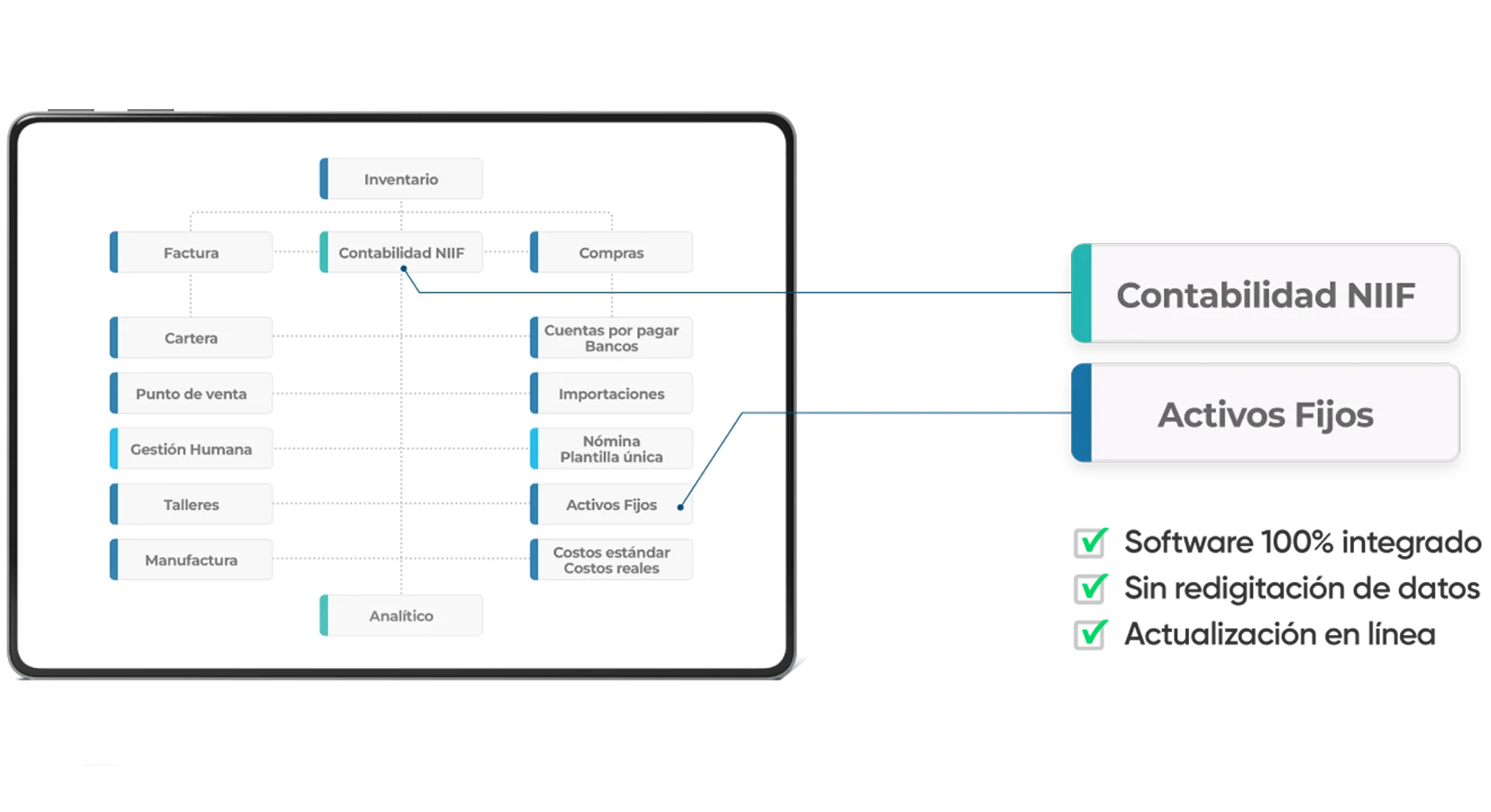 Diagrama de integración Contable