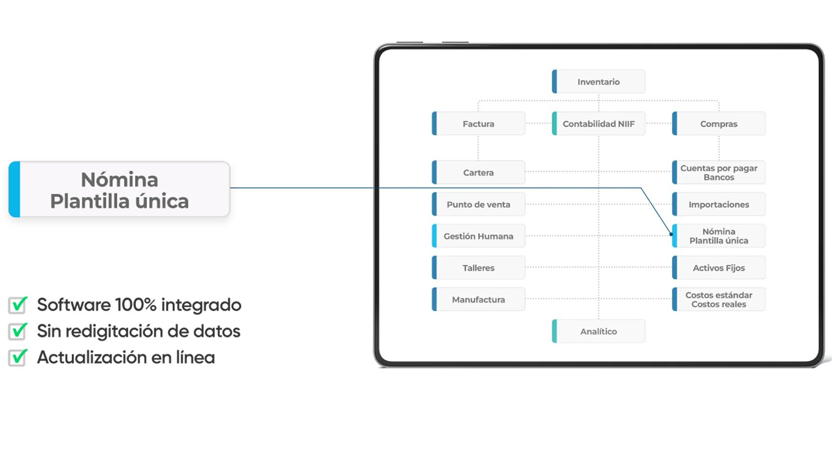 Diagrama de integración Nómina