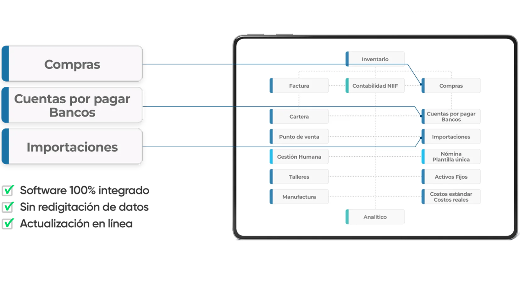 Diagrama de integración Comercial